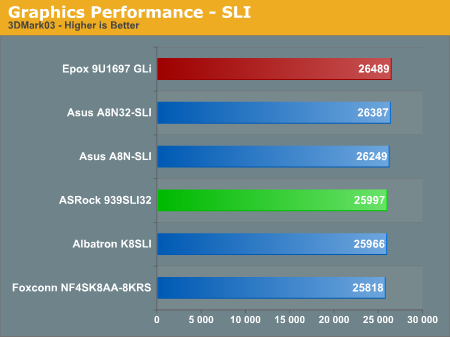 Graphics Performance - SLI